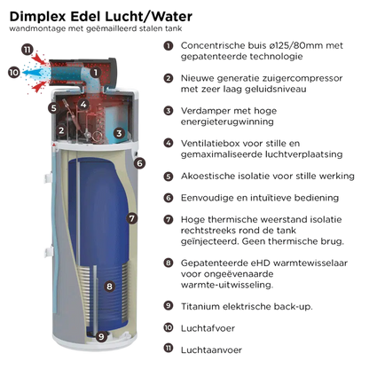 Glen Dimplex Dimplex Edel Warmtepompboiler AIR 150 liter - geemaileerd