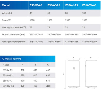 Haier elektrische boiler (30-100L) - Model A3 Eco - Wandmontage